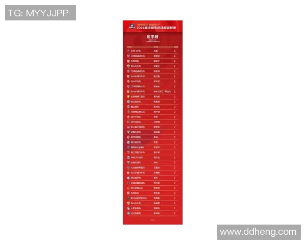 重庆足球队在足球个人能力排行榜中荣登第八名展现实力与潜力 重庆足球队在足球个人能力排行榜中荣登第八名展现实力与潜力