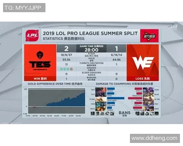 洲际赛特别报道：TES的转型之路