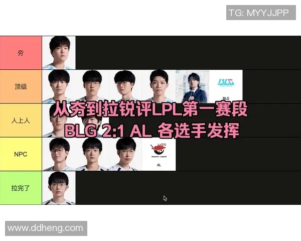 2026DOTA2实力排行榜：BLG位居第2名